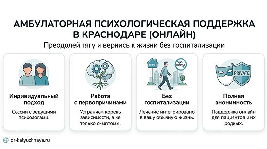 Инфографика об амбулаторной психологической поддержке онлайн в Североуральске. 4 ключевых преимущества: индивидуальный подход, работа с первопричинами, без госпитализации, полная анонимность.